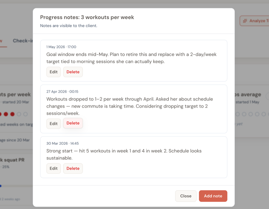 Progress notes dialog showing three coach-written notes with date and time stamps, each documenting a coaching observation or decision about the workouts goal