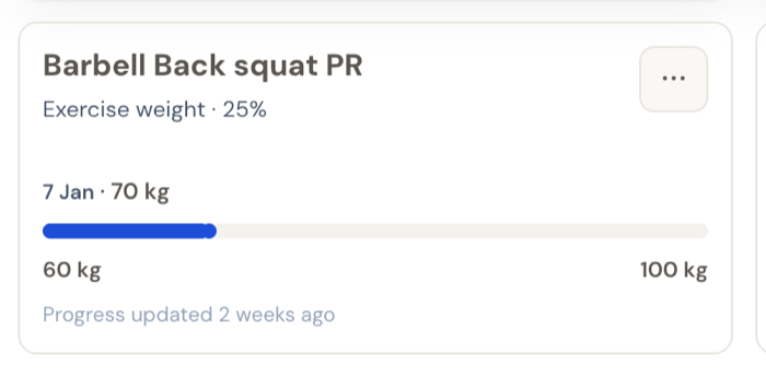 Tracking goal card on the client dashboard showing Barbell Back squat PR with current 70kg between start 60kg and target 100kg, progress bar 25% filled