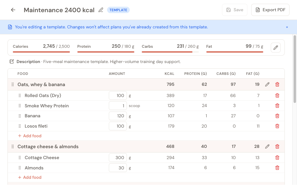 Meal template editor showing the TEMPLATE badge, reminder banner, targets strip, and the day sheet of meals in the Maintenance 2400 kcal template