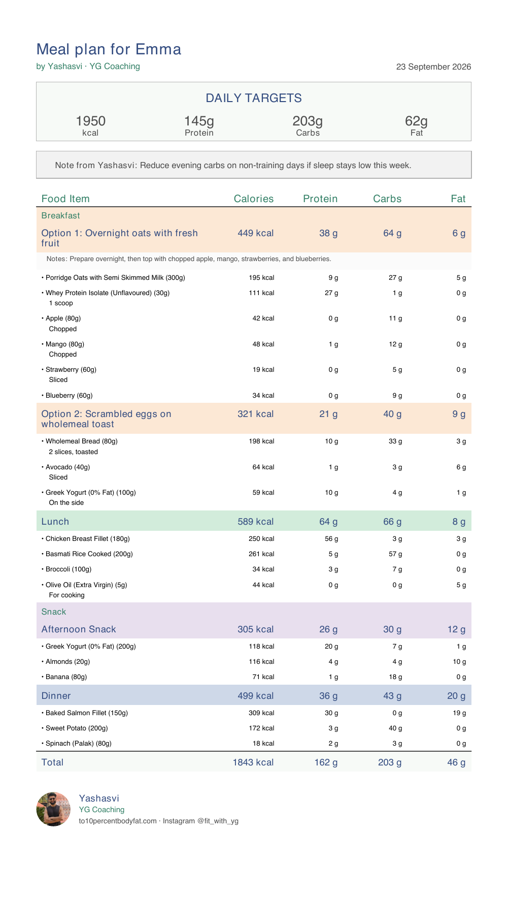 Meal plan PDF headed "Meal plan for Emma" with the coach's byline, daily macro targets, a note signed by the coach, per-meal food breakdowns, and the coach's photo, name and links at the end