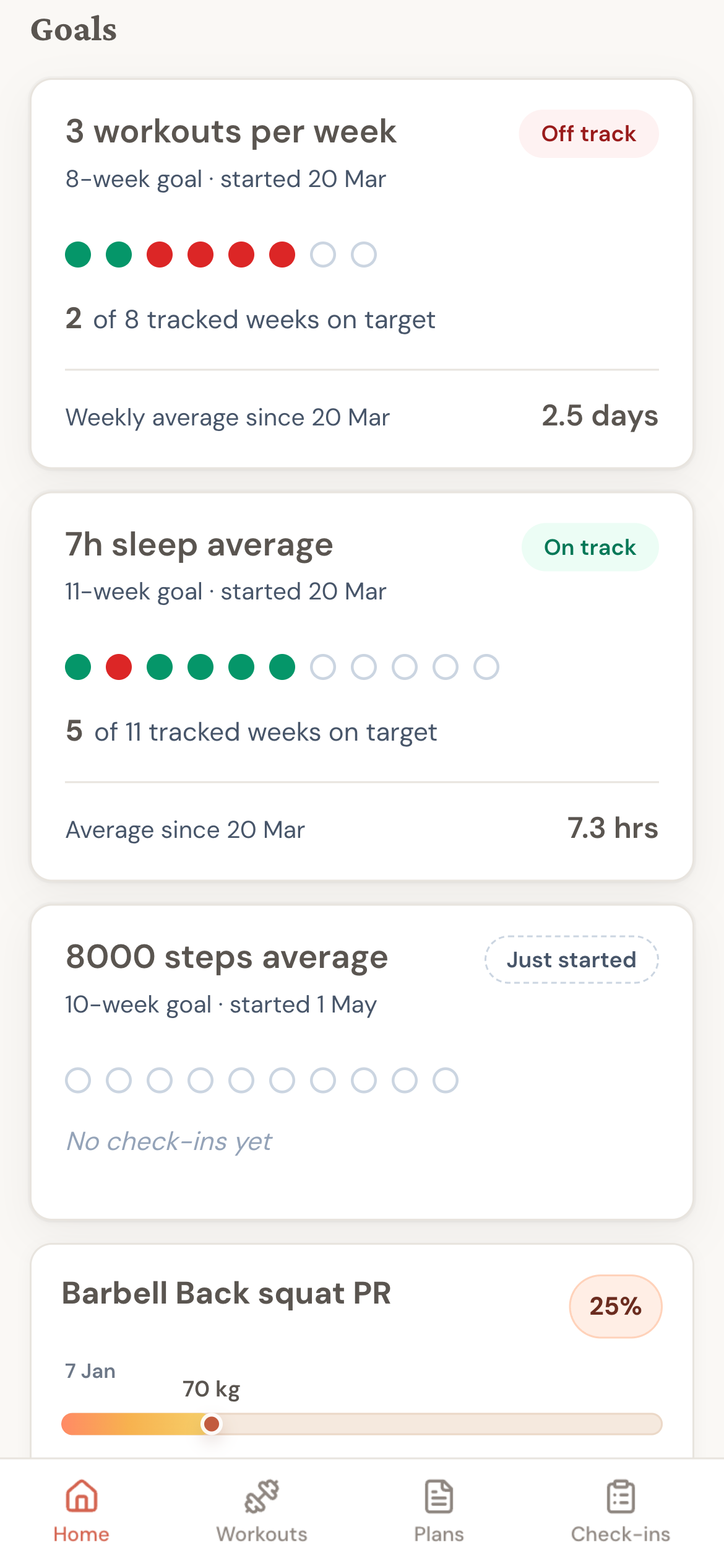 Goals section showing two goals with progress dots — one off track, one on track
