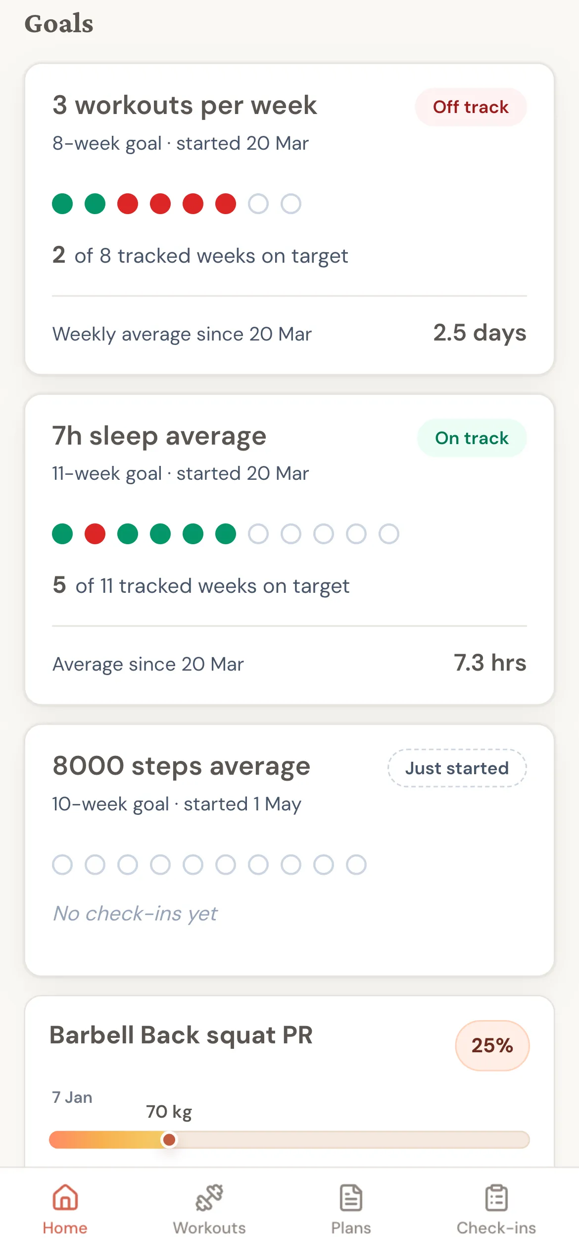 Goals section showing two goals with progress dots — one off track, one on track